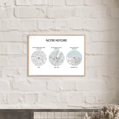 Affiche personnalisée - Notre Histoire - Moments clés d'une histoire - Créations d'Agathe